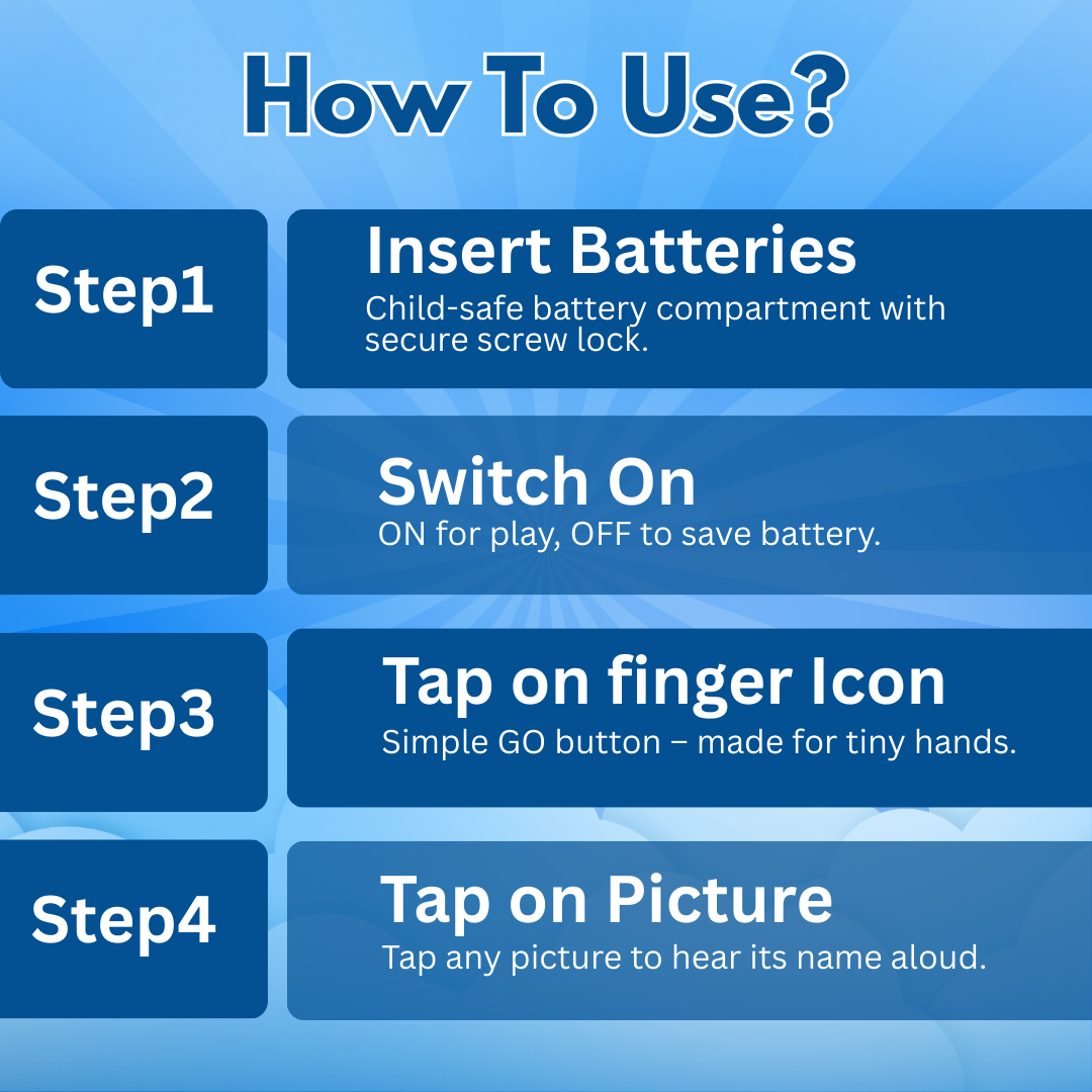Intelligence Learning Book for Kids (1-5+ Years) – Smart Talking Book with Sound, Music & Interactive Learning