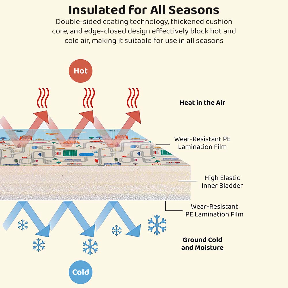 Waterproof & Foldable Baby Crawling Play Mat | Reversible, BPA-Free XPE Foam